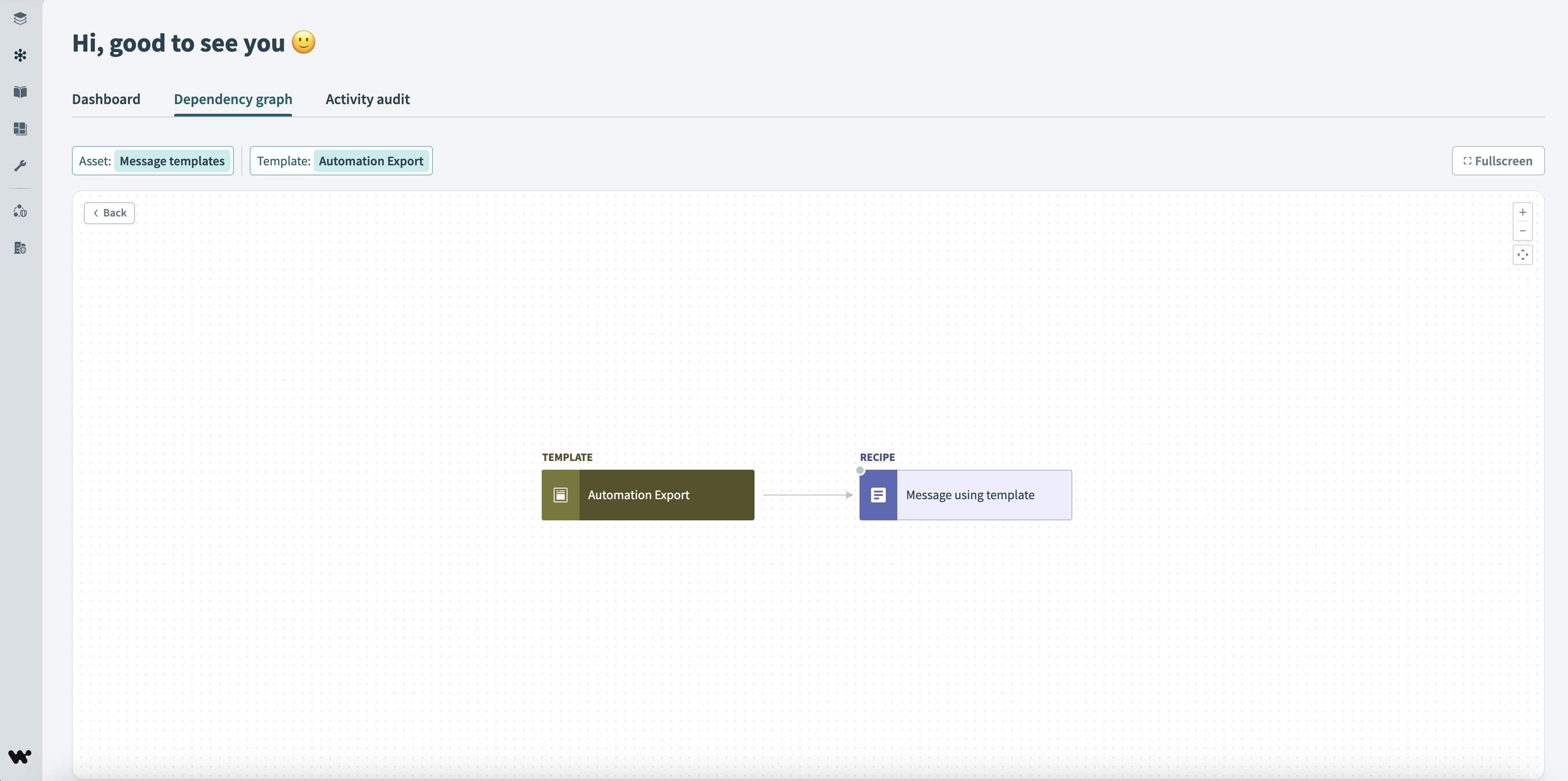 Message templates Dependency Graph