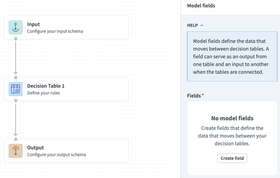 The Model fields sidebar