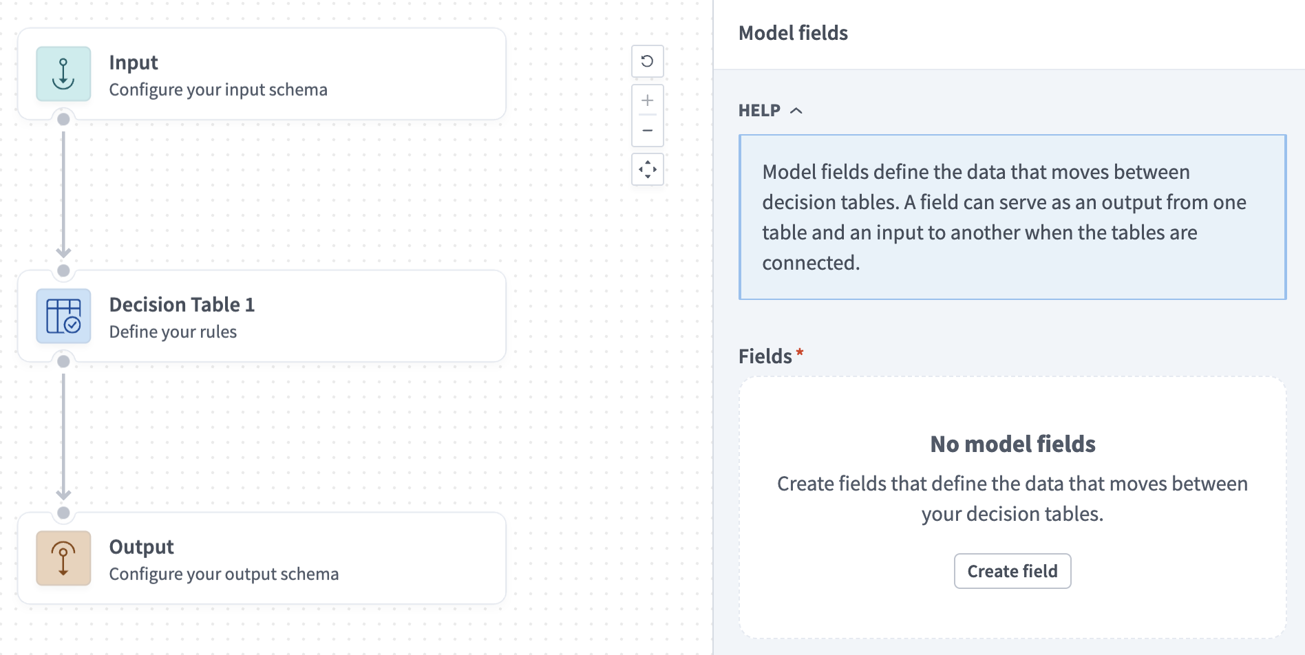 The Model fields sidebar