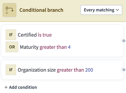 Each condition you create can contain multiple evaluation criteria