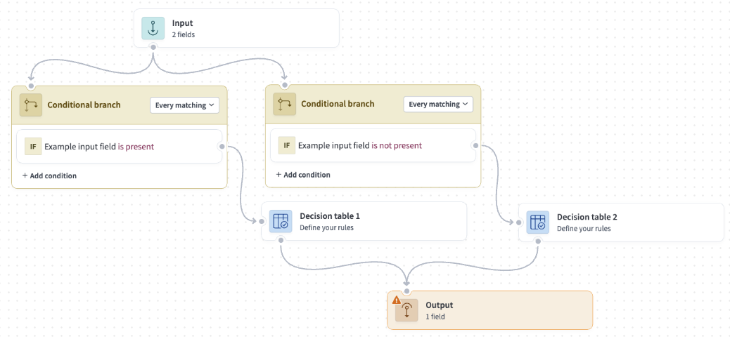 Mutually exclusive source nodes