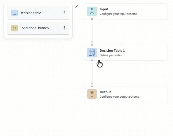 Add the node to the model flow
