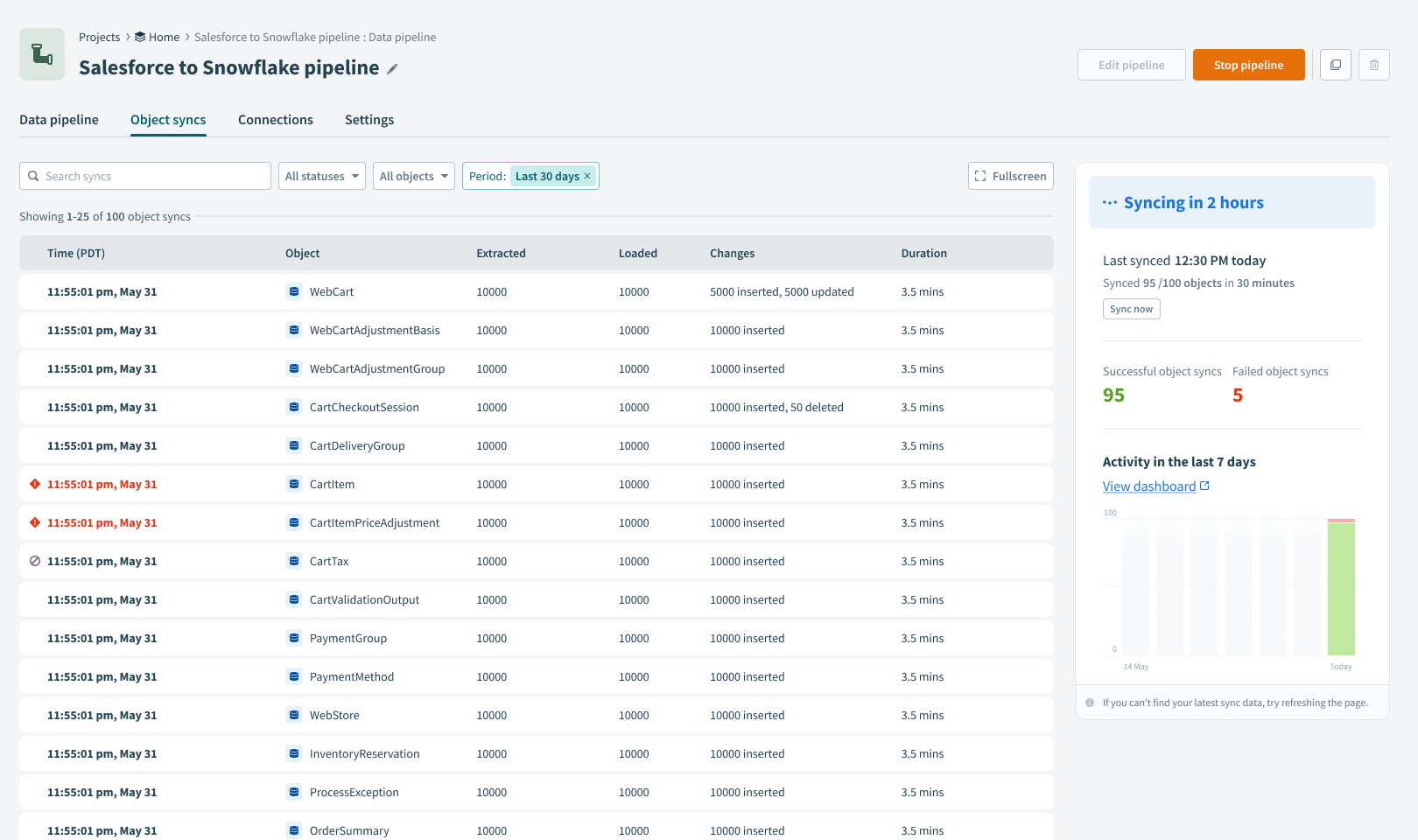 Object syncs tab for a running pipeline