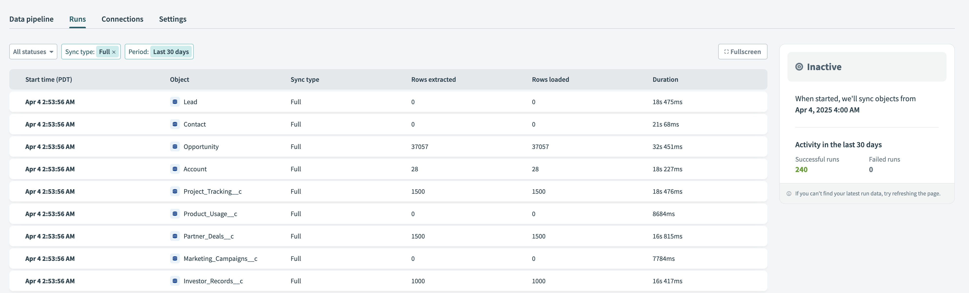 Object syncs tab for a running pipeline