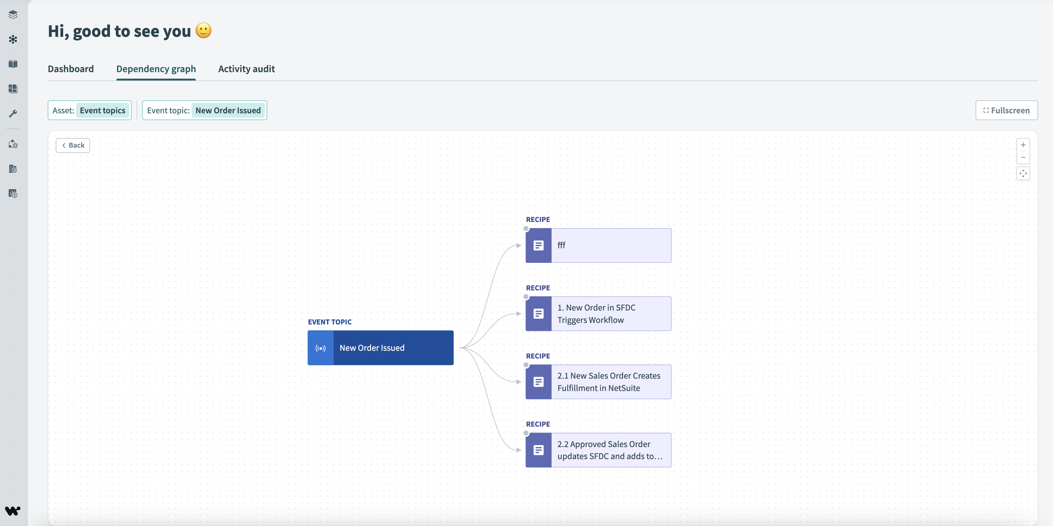 Event topics Dependency Graph