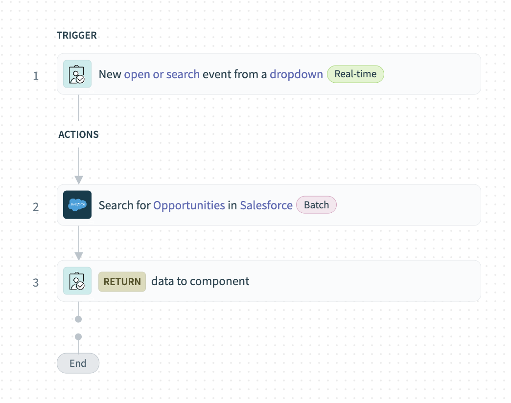 Get data from Salesforce recipe