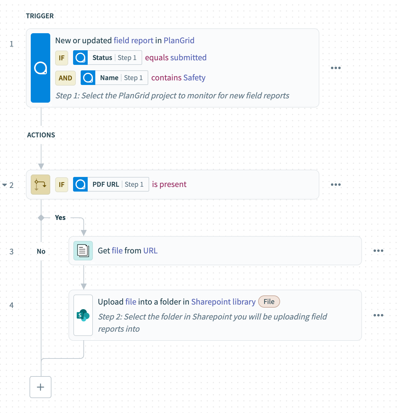 PlanGrid and Microsoft SharePoint recipe