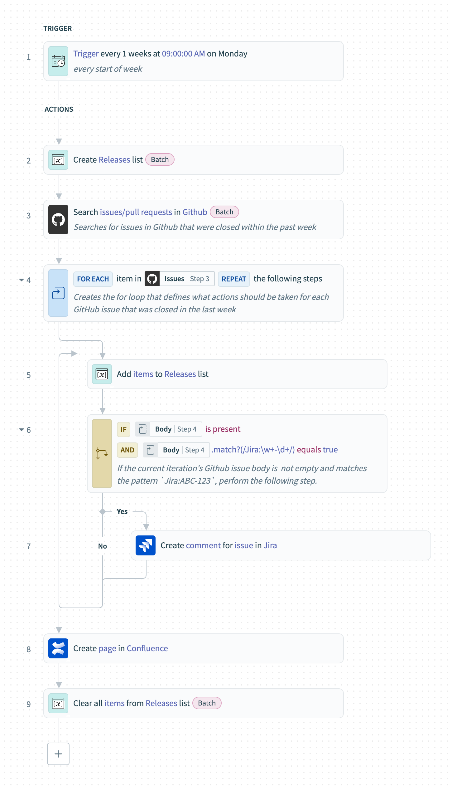 GitHub, Jira, and Confluence recipe