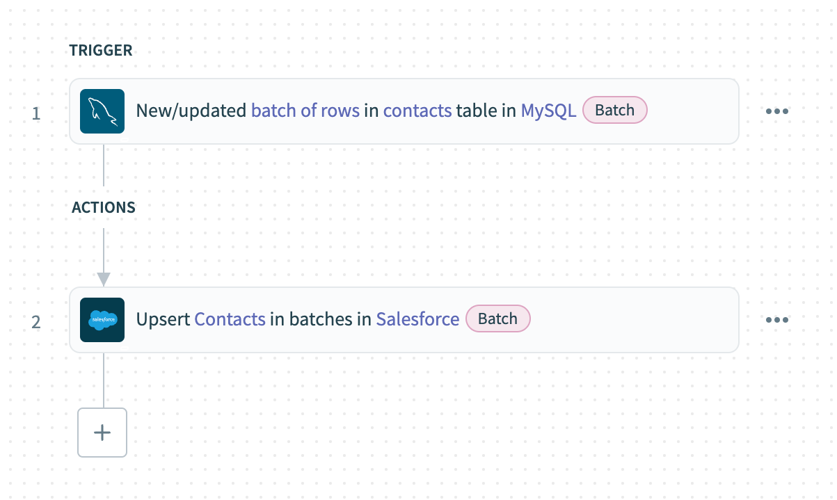 MySQL and Salesforce recipe