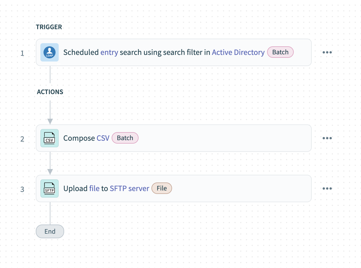 Active Directory, CSV tools by Workato, and SFTP recipe