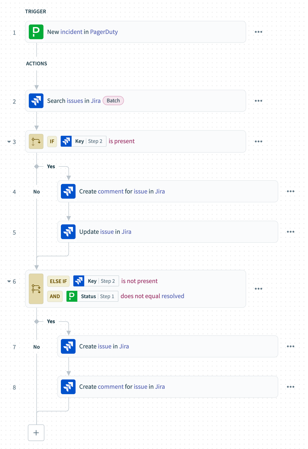 PagerDuty and Jira recipe