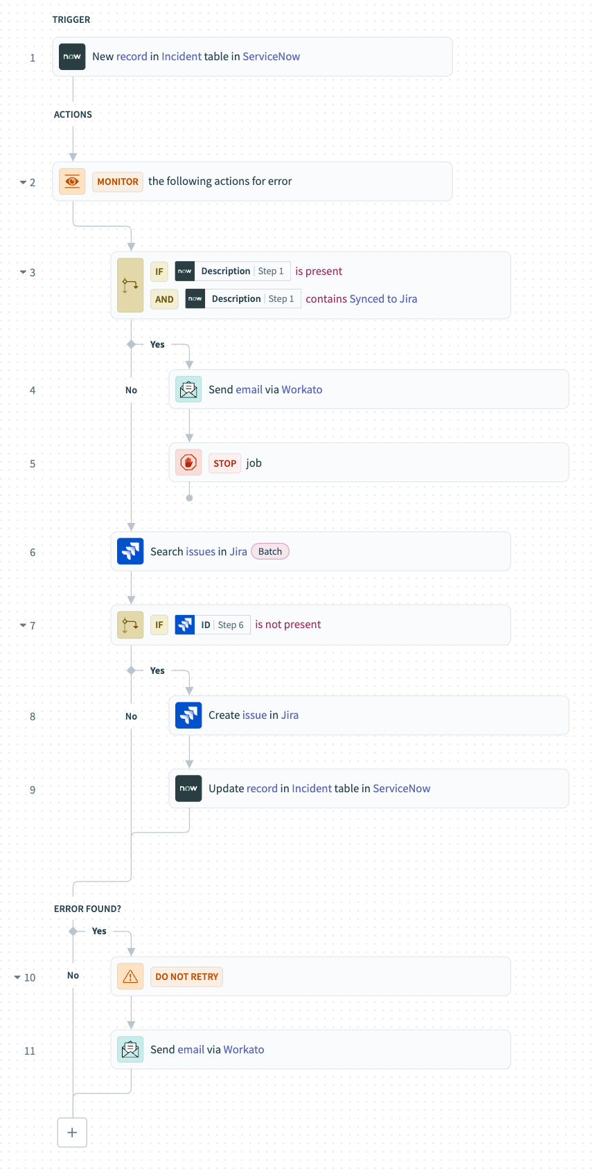 ServiceNow and Jira recipe