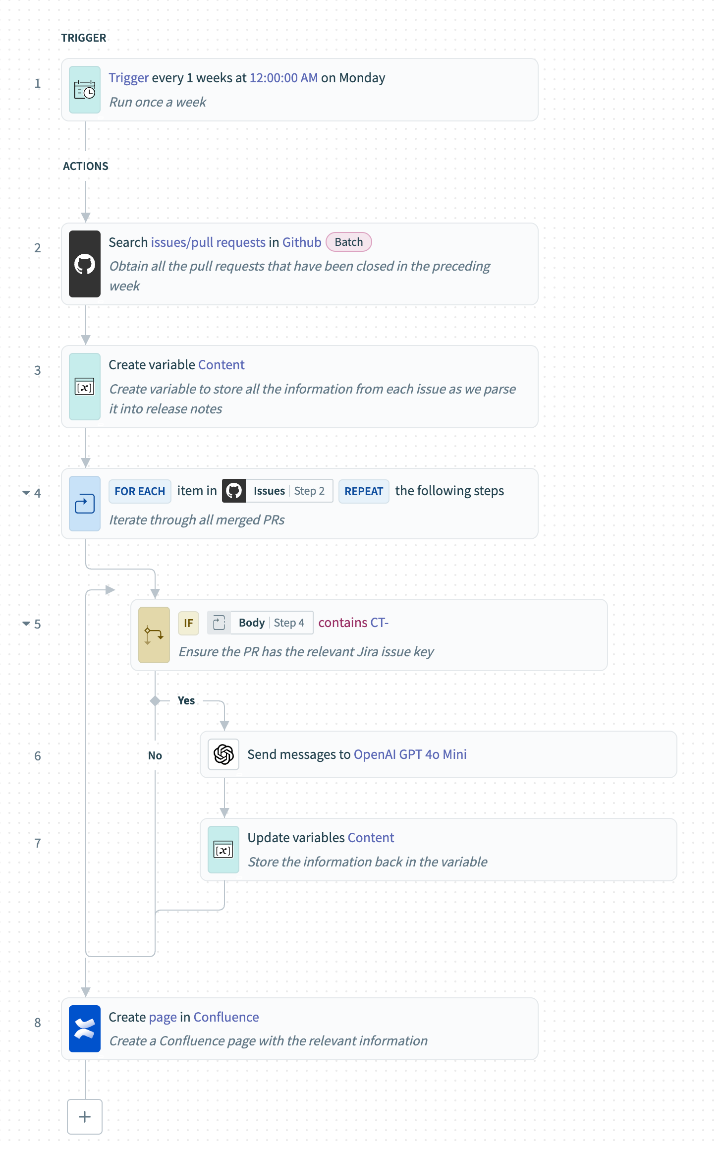 OpenAI, GitHub, and Confluence recipe