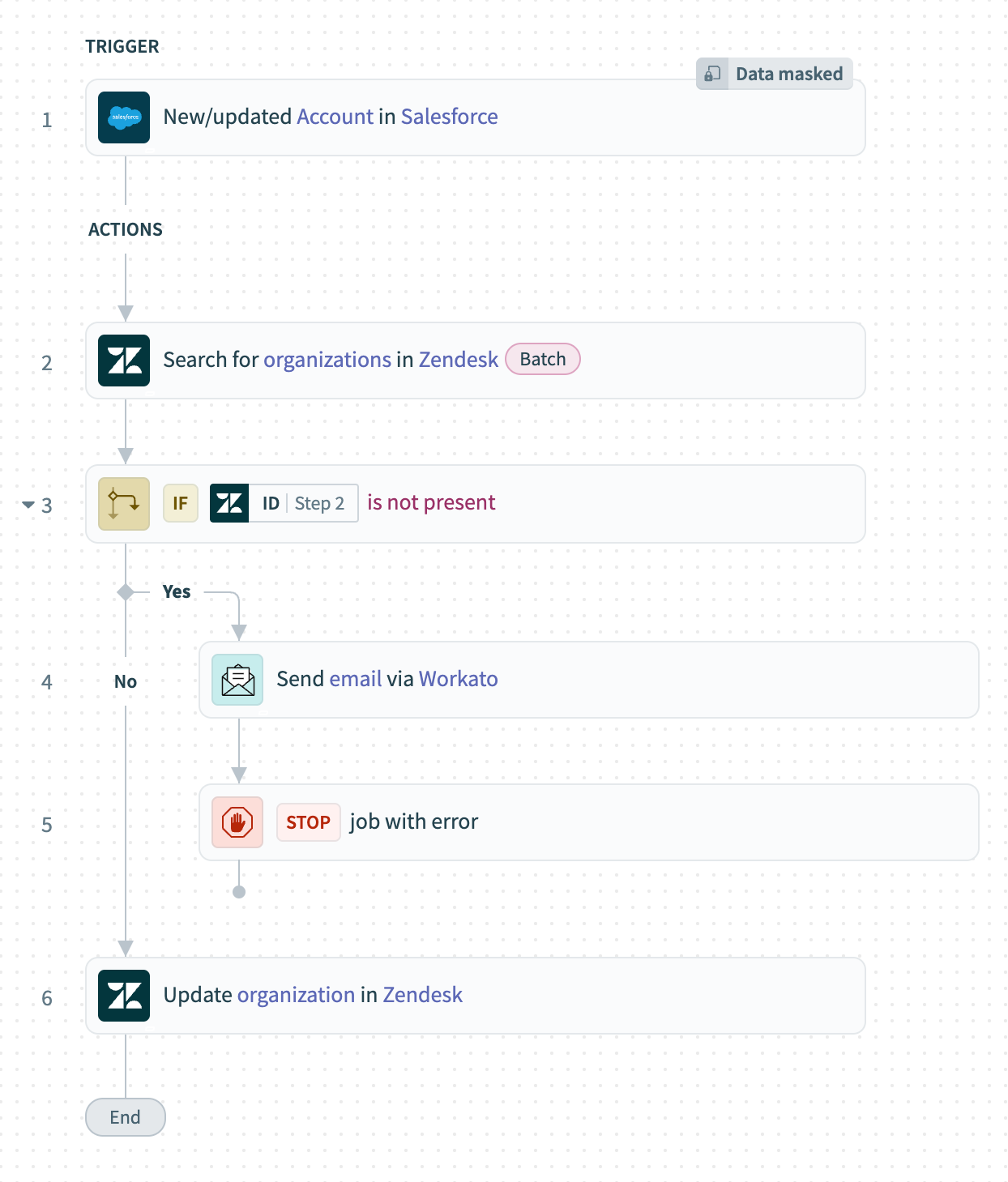 Recipe with data masking enabled