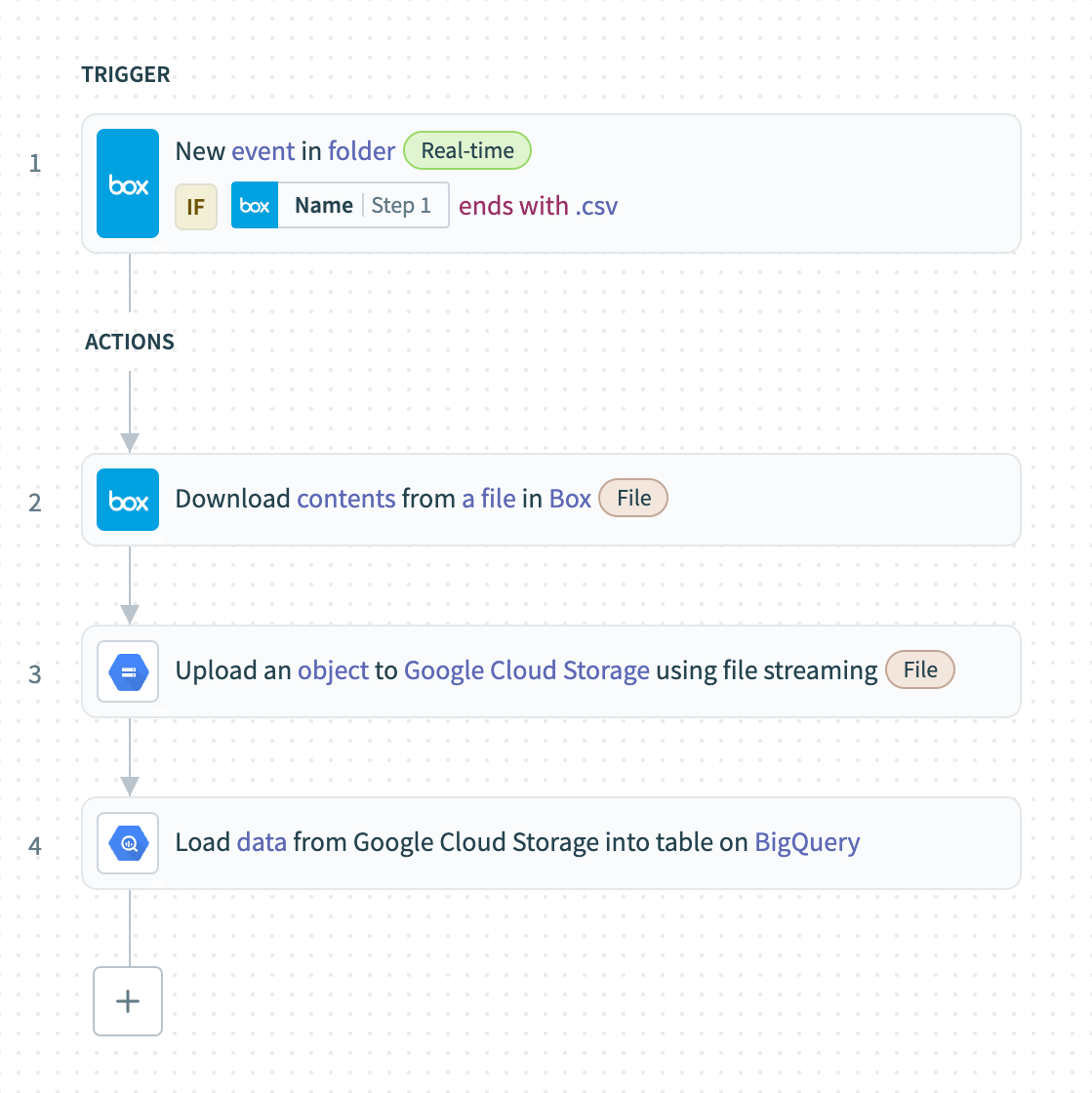 Box, Google Cloud Storage, and Google BigQuery recipe