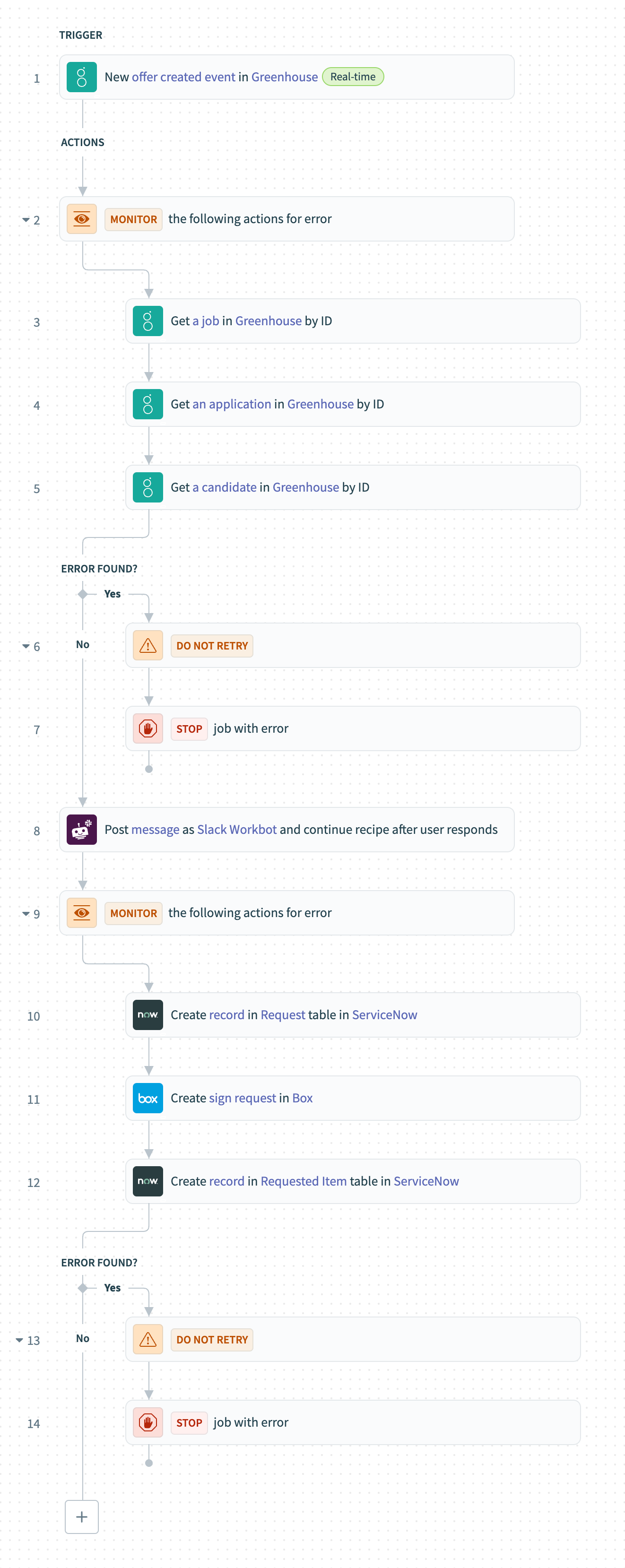 Greenhouse, Box, ServiceNow, and Workbot for Slack recipe