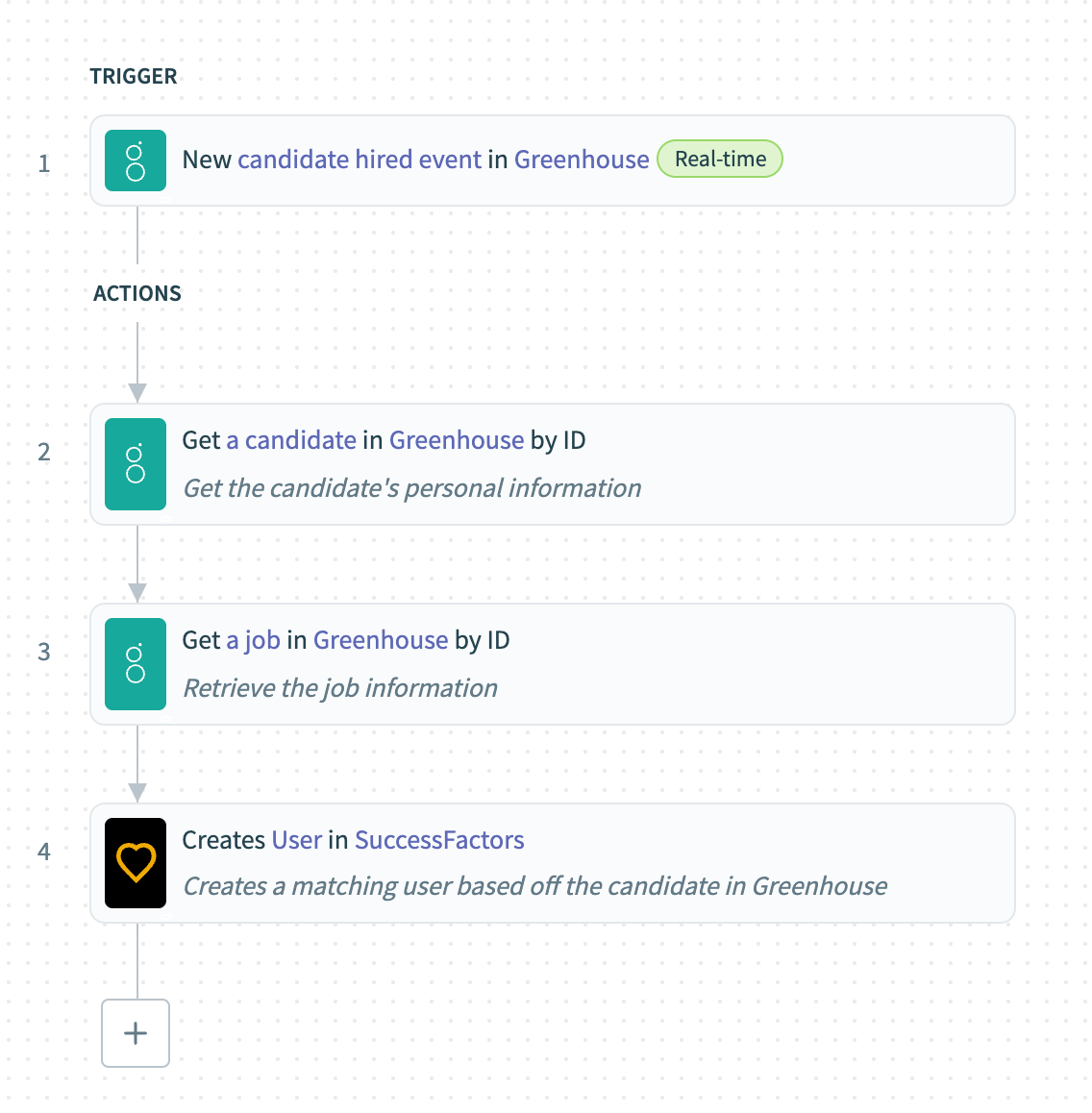 Greenhouse and SAP SuccessFactors OData recipe