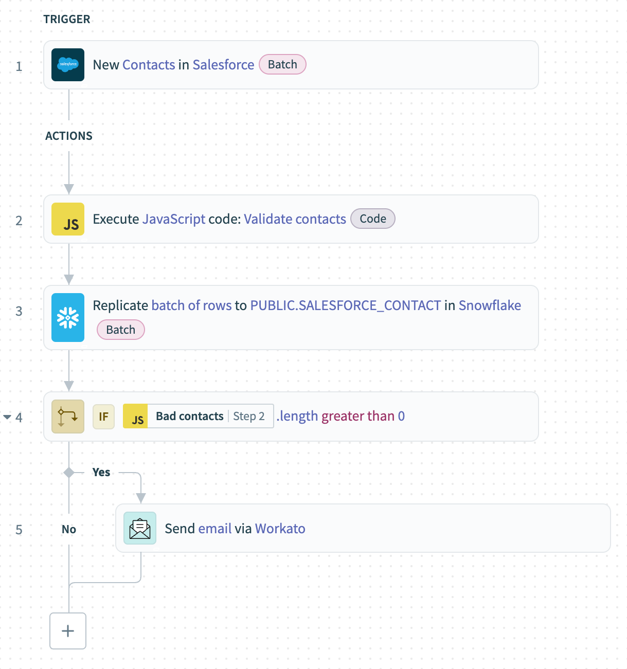 Salesforce, JavaScript snippets by Workato, Snowflake, and Email by Workato recipe