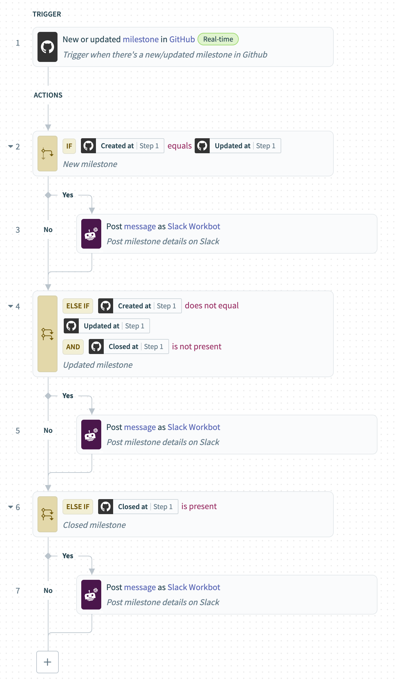 GitHub and Workbot for Slack recipe