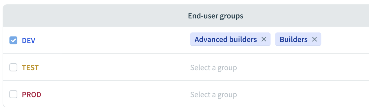 Remove environment access