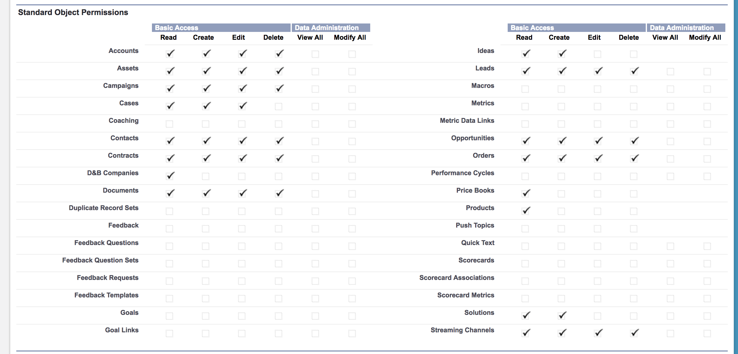 Accounts permissions. Permission request. APPLICATIONPOOLIDENTITY Basic permission.