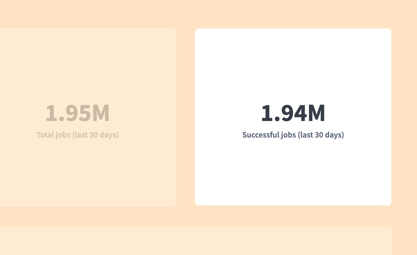 Successful jobs number chart on the dashboard