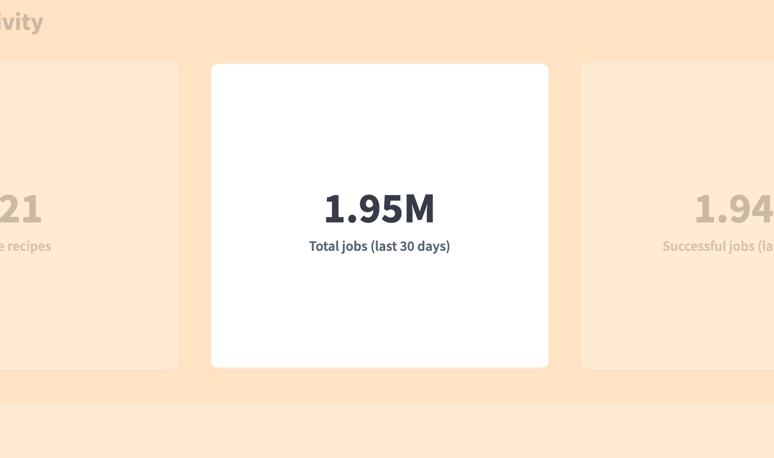 Total jobs number chart on the dashboard