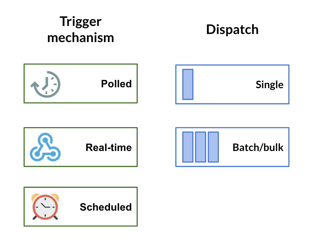 Activating a Batch Job Stream Definition