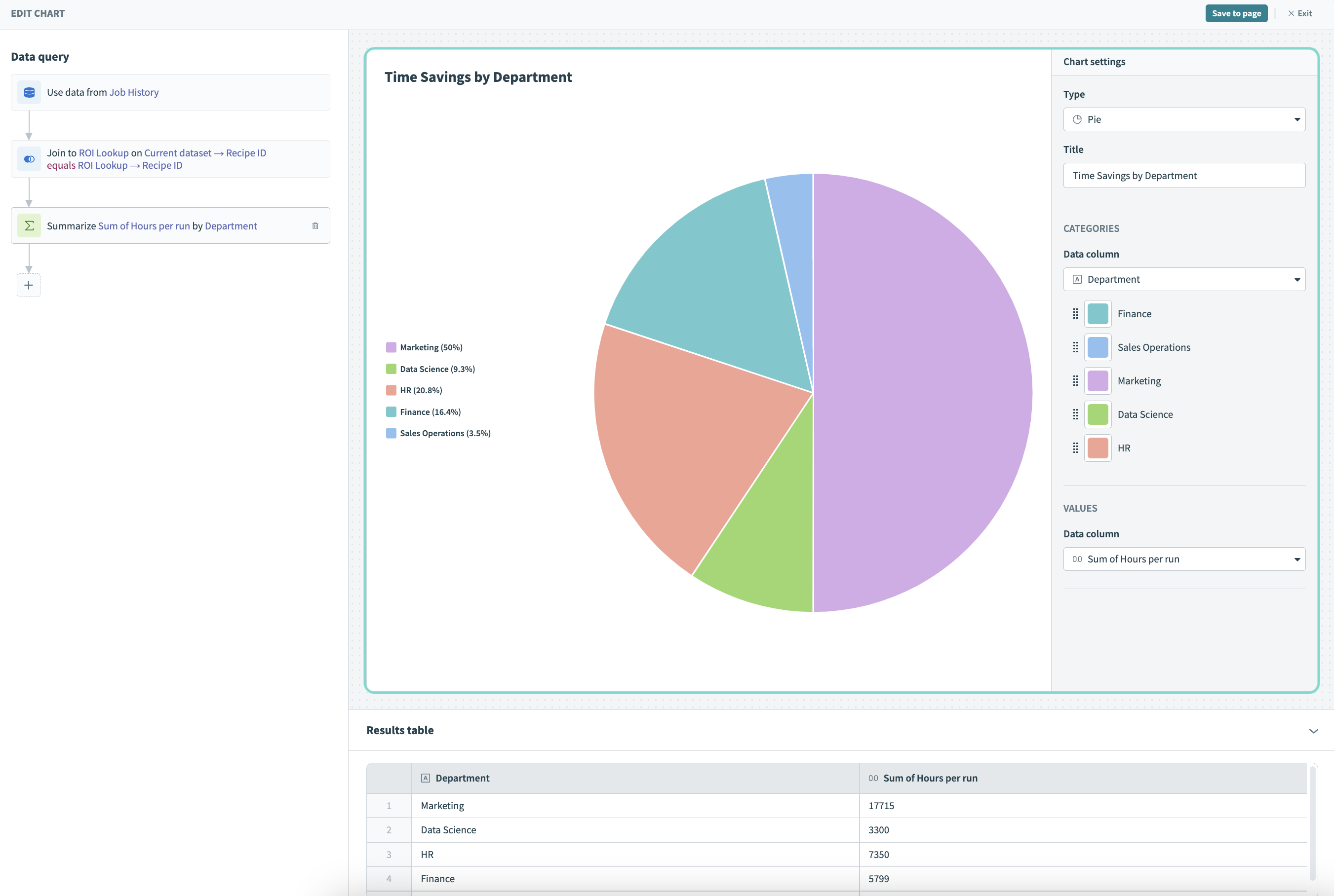 Visualize your data