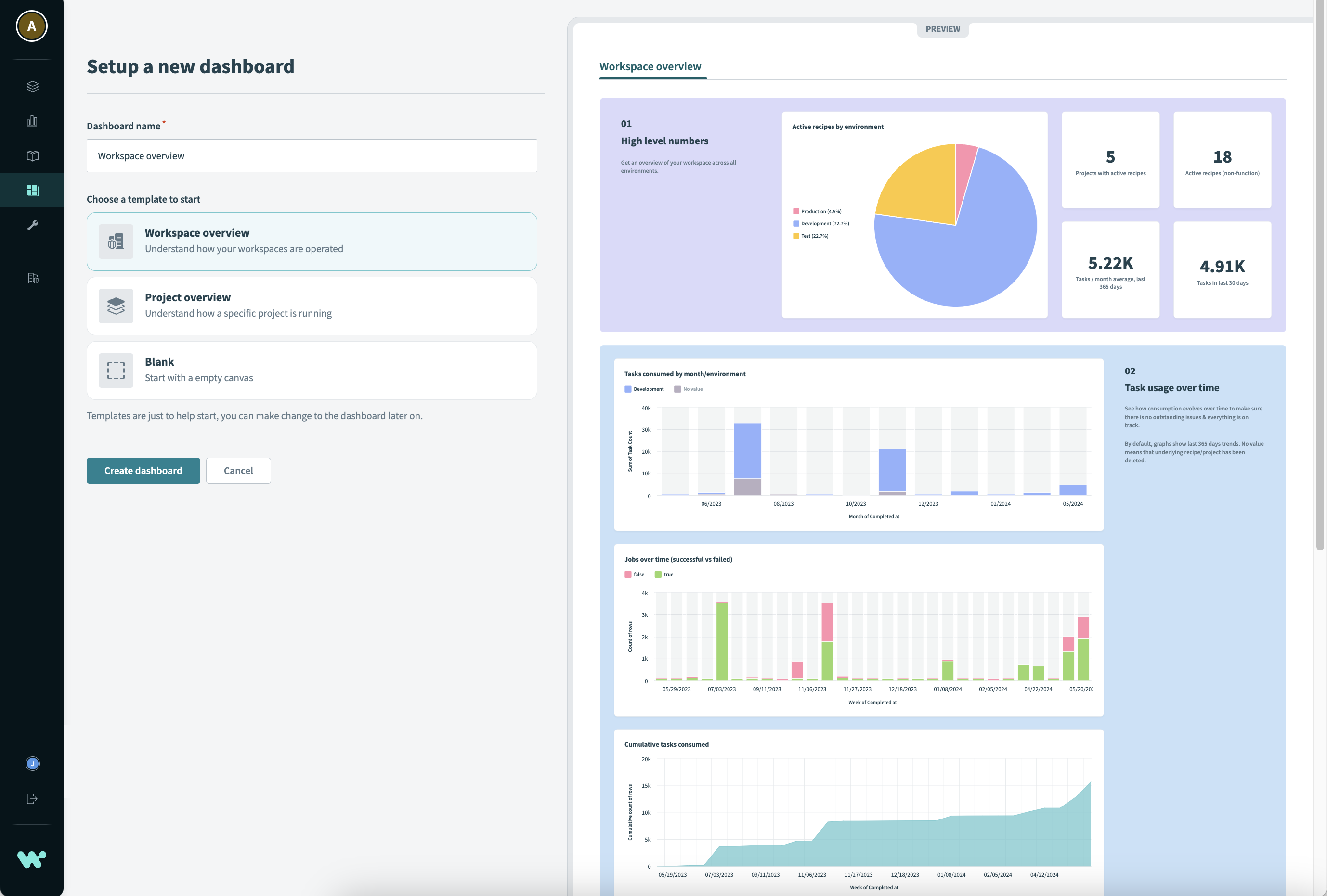 Workspace overview template