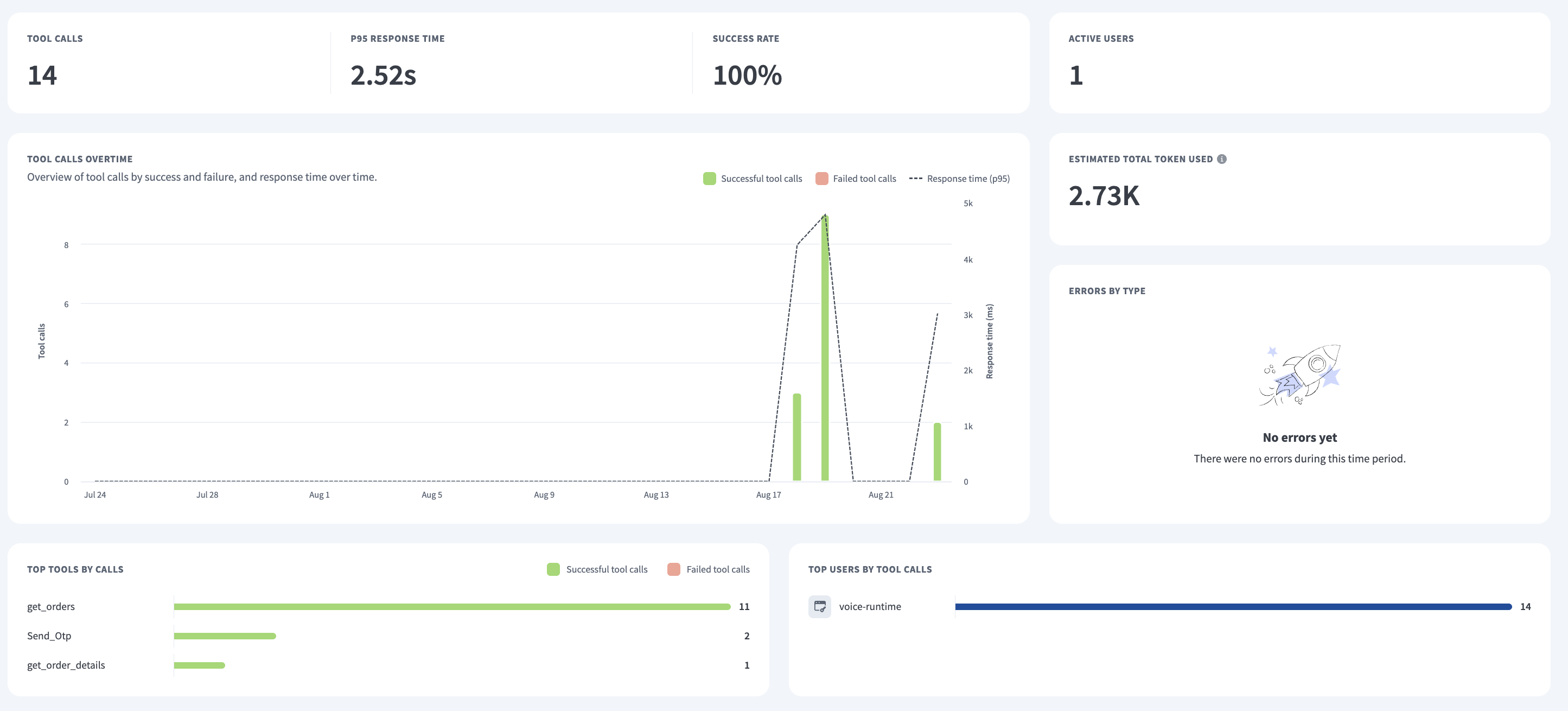 MCP server-level dashboard