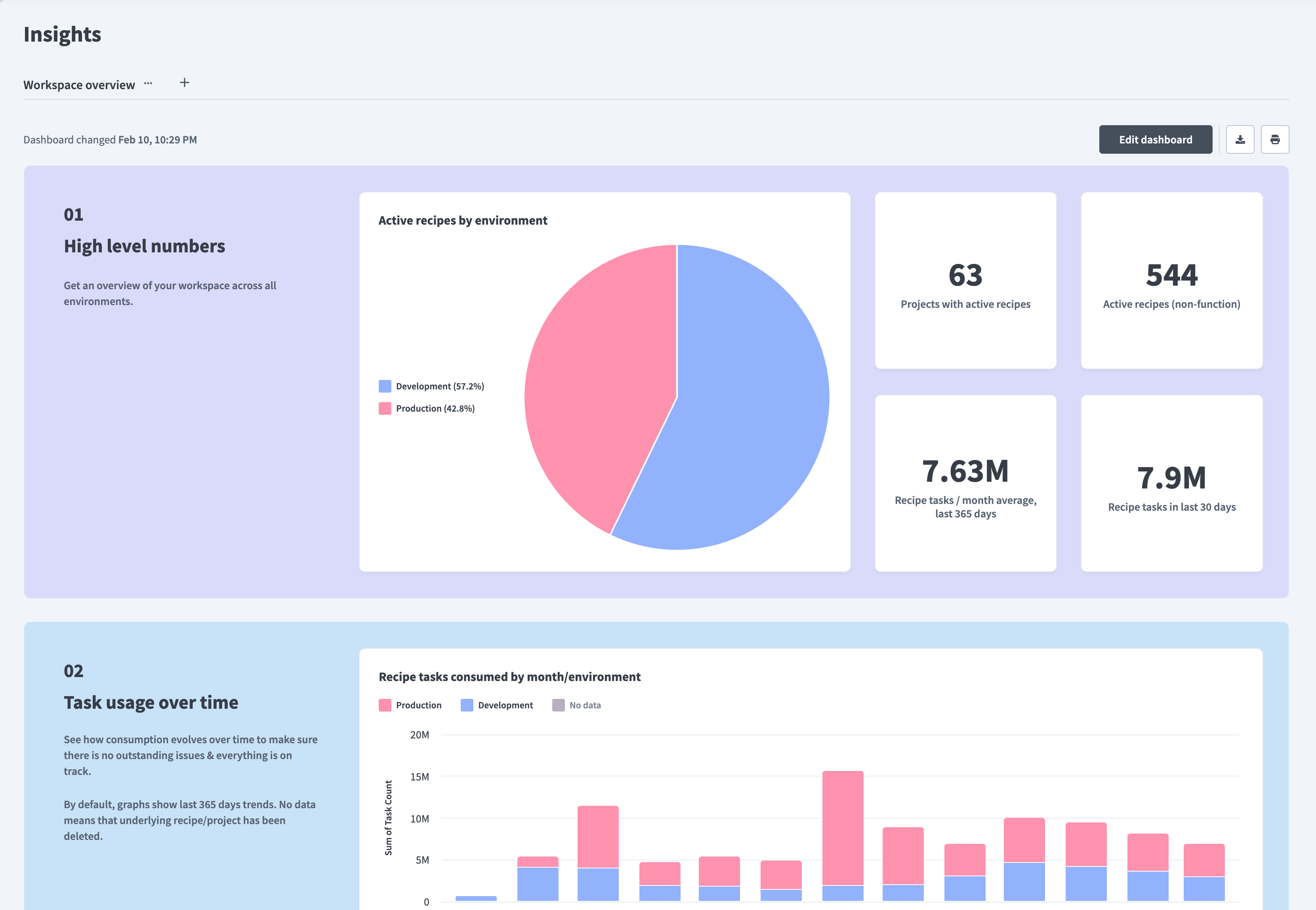Insights homepage