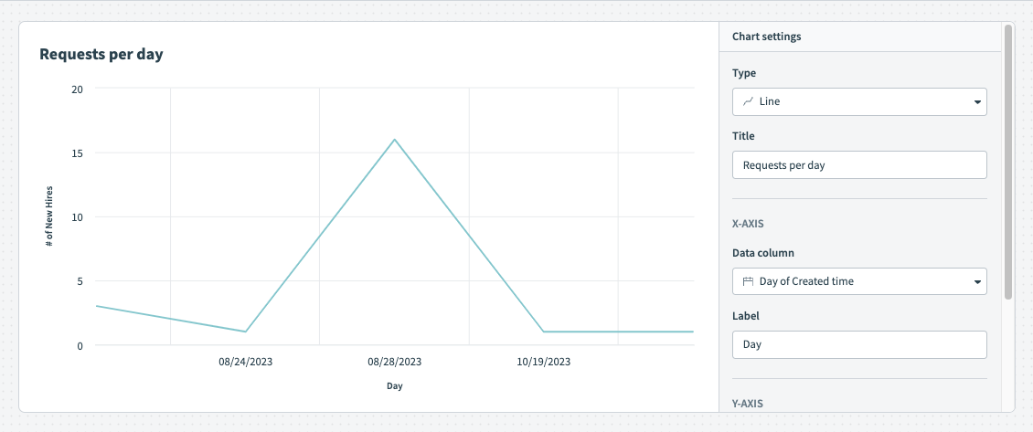 Line graph