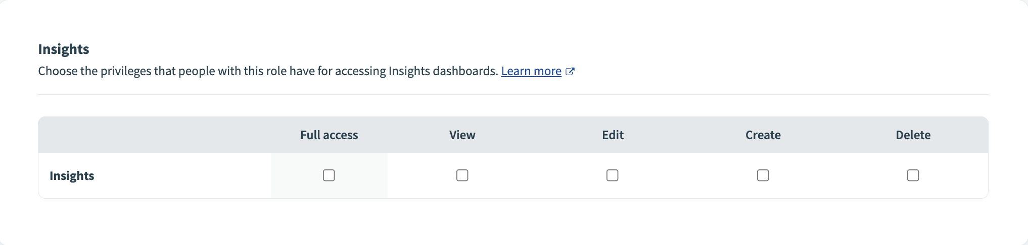 Insights privileges