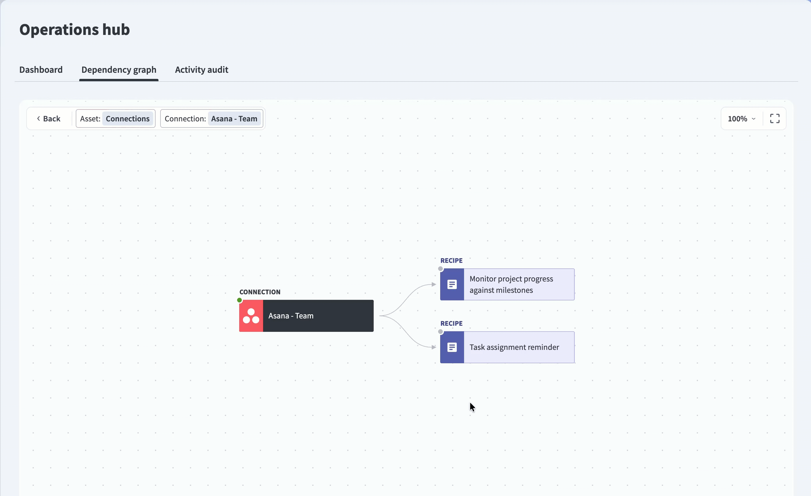 Opening interdependency view for dependency