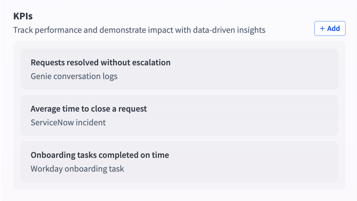 KPI section