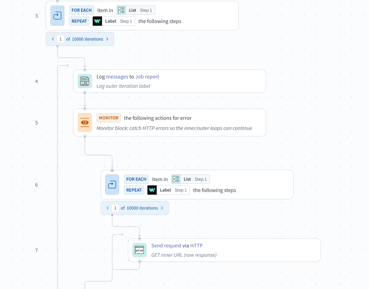 A job showing a nested Repeat for each loop, each level with its own iteration navigator.