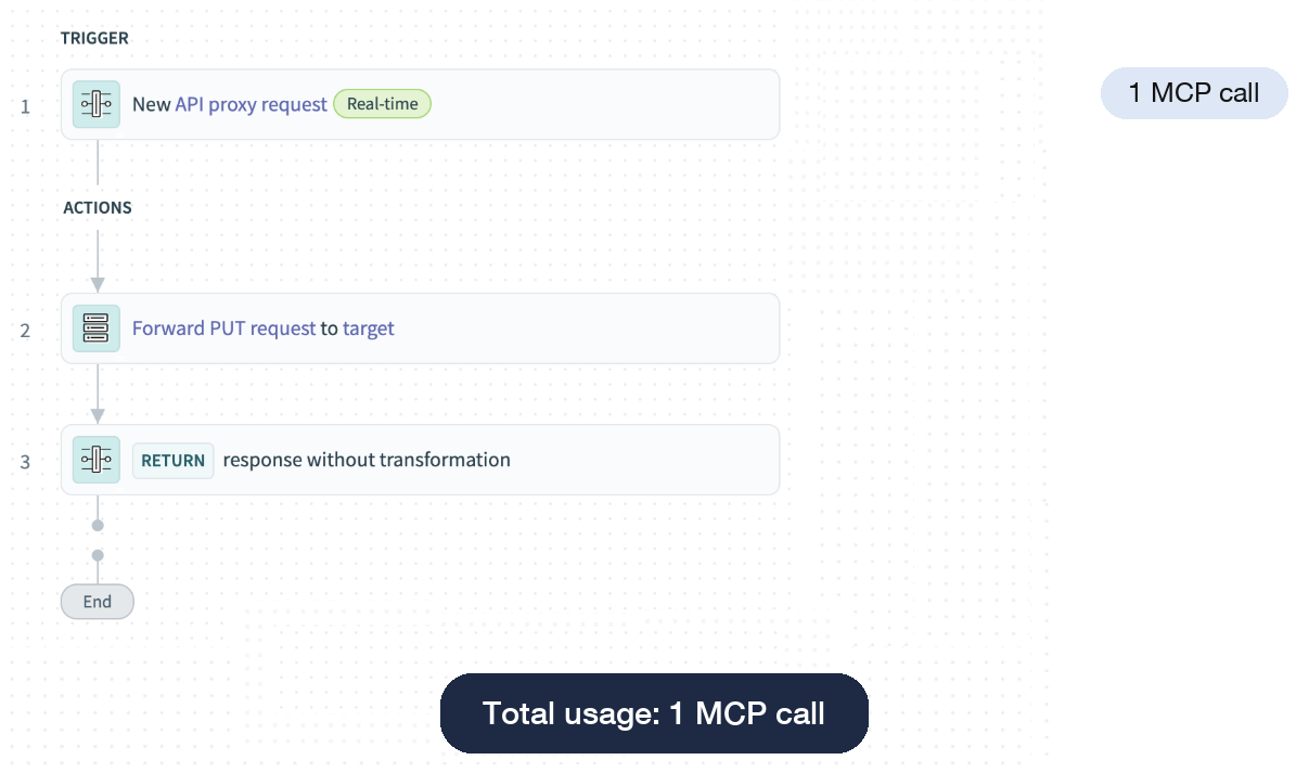 API Proxy configured as MCP