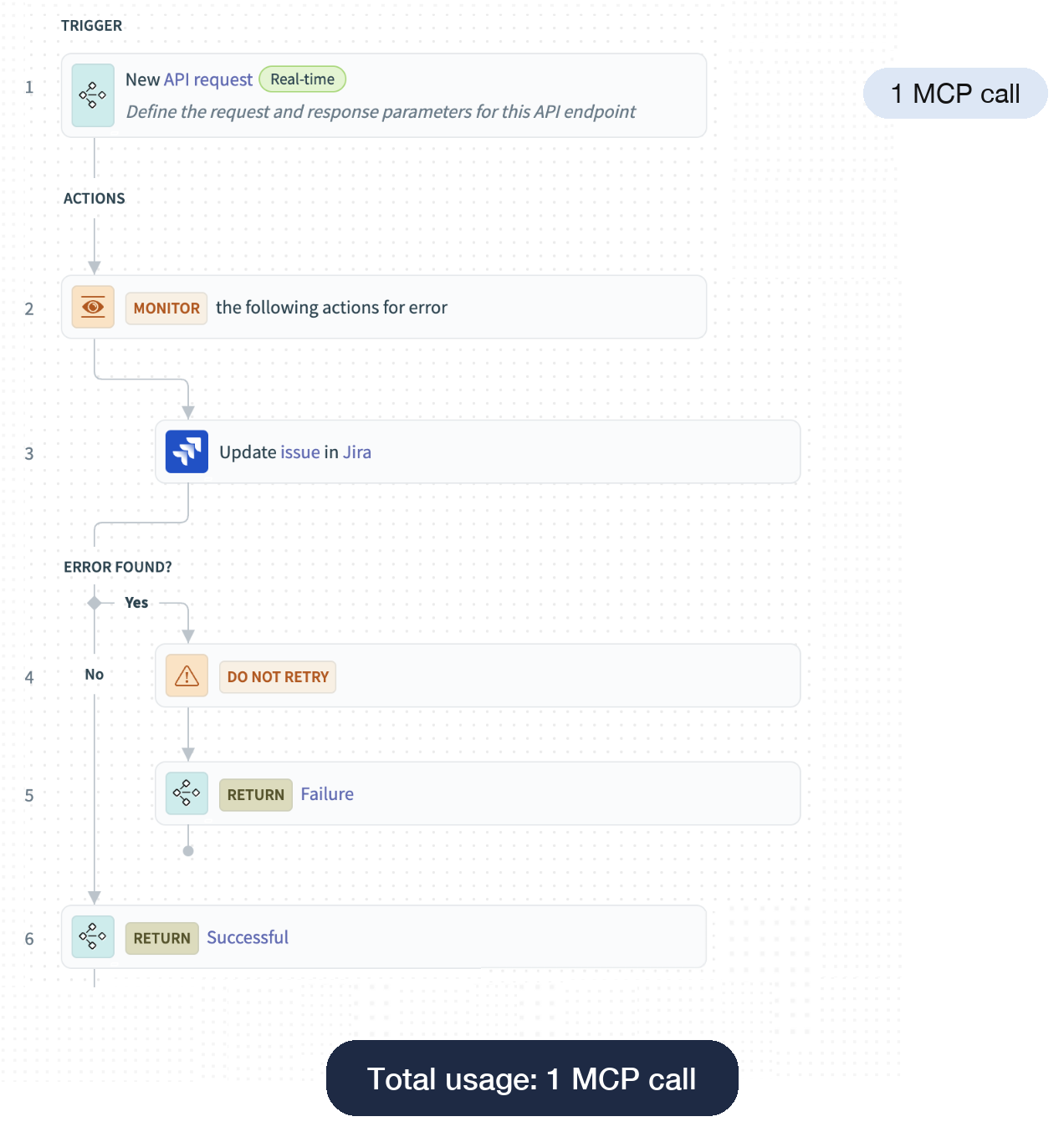 Workday and box recipe