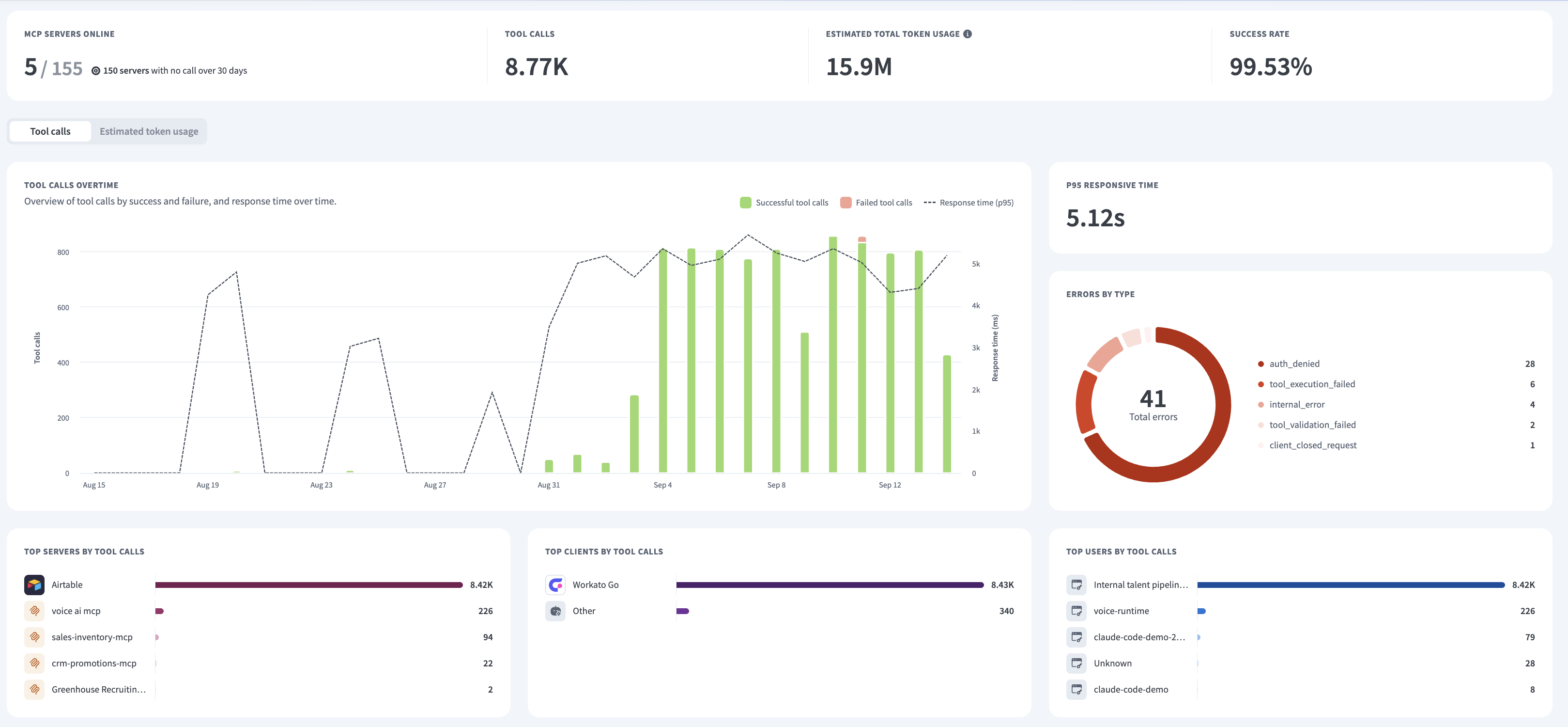 MCP servers dashboard