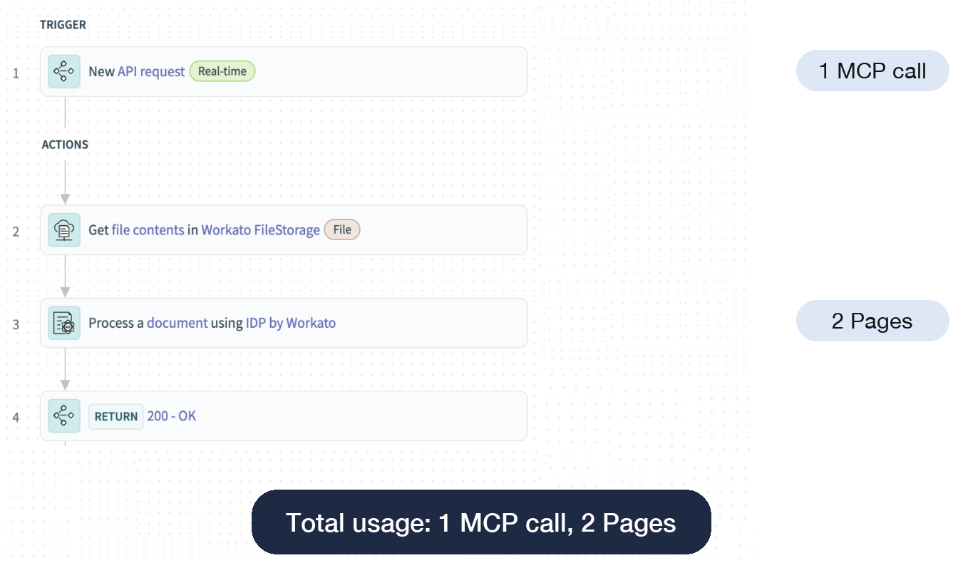 API with IDP configured as MCP