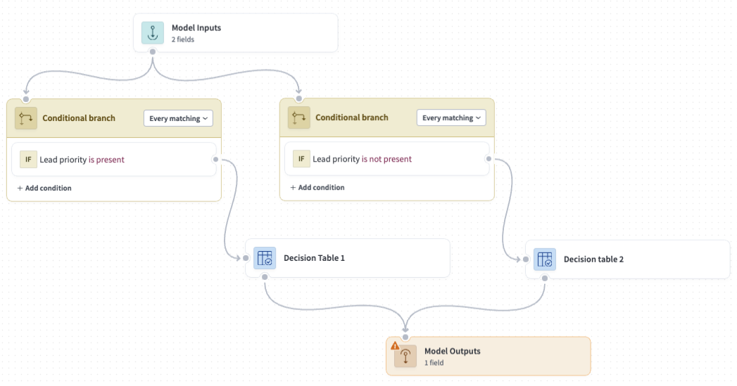 Mutually exclusive source nodes