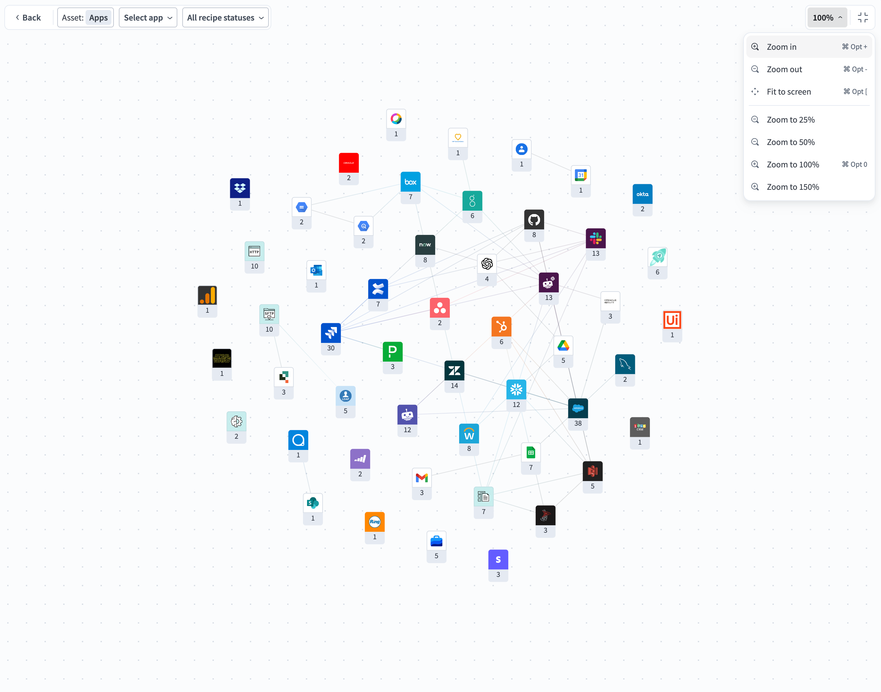 Dependency graph navigation controls