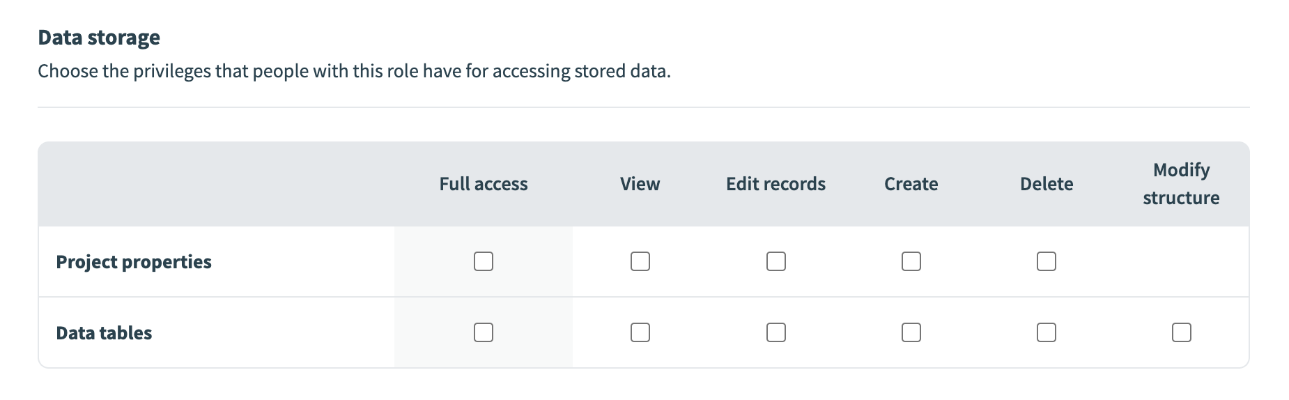 Project properties permissions