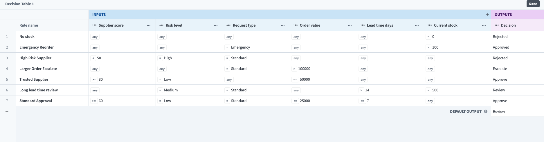 Configure fulfillment rules in the decision table