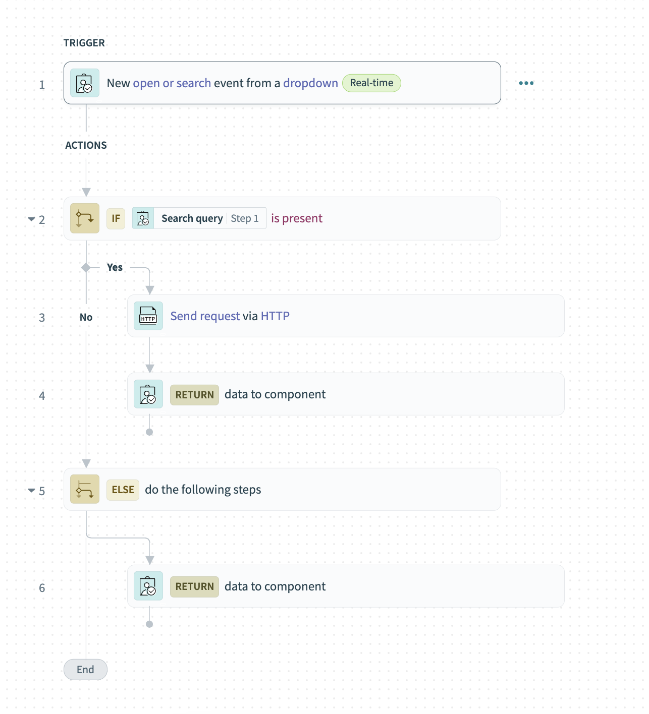 Get data for drop-down custom HTTP