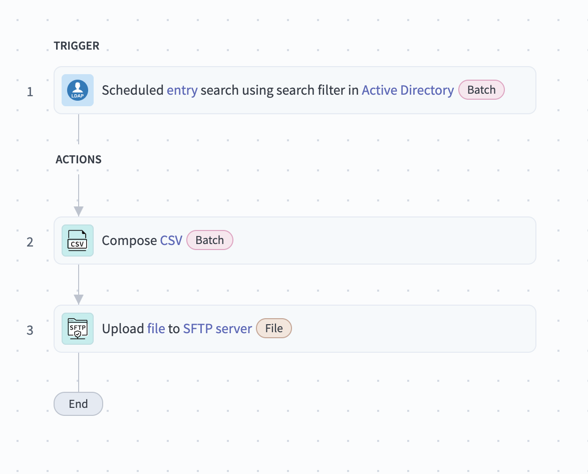 Active Directory, CSV tools by Workato, and SFTP recipe