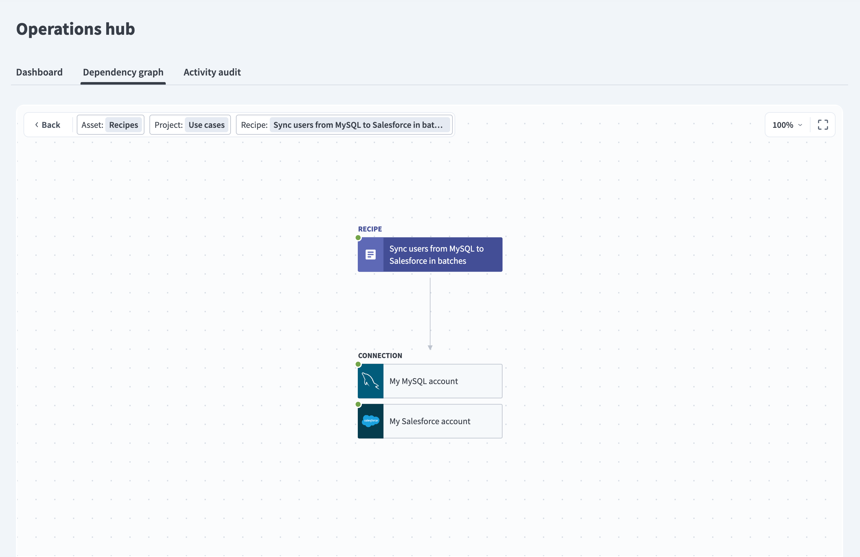 Workato Dependency graph