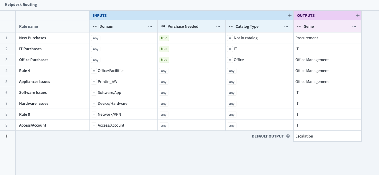 Configure routing rules in the decision table
