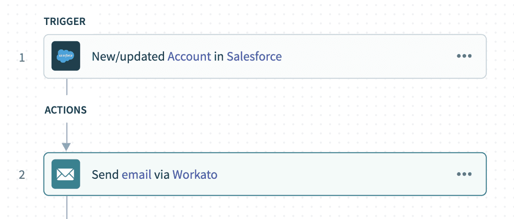 レシピは新しい各 Salesforce リードにウェルカムメールを送信する